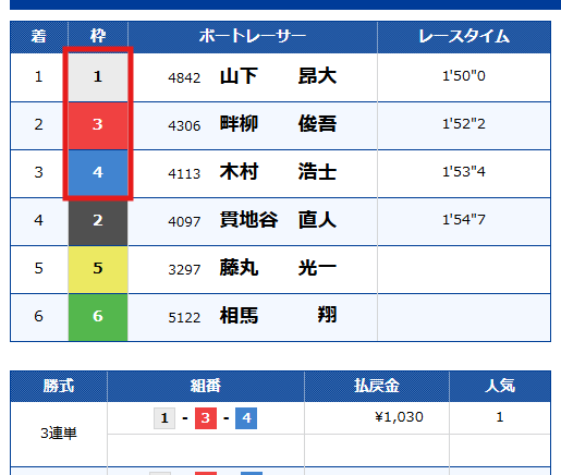 6月24日 常滑9Rの結果