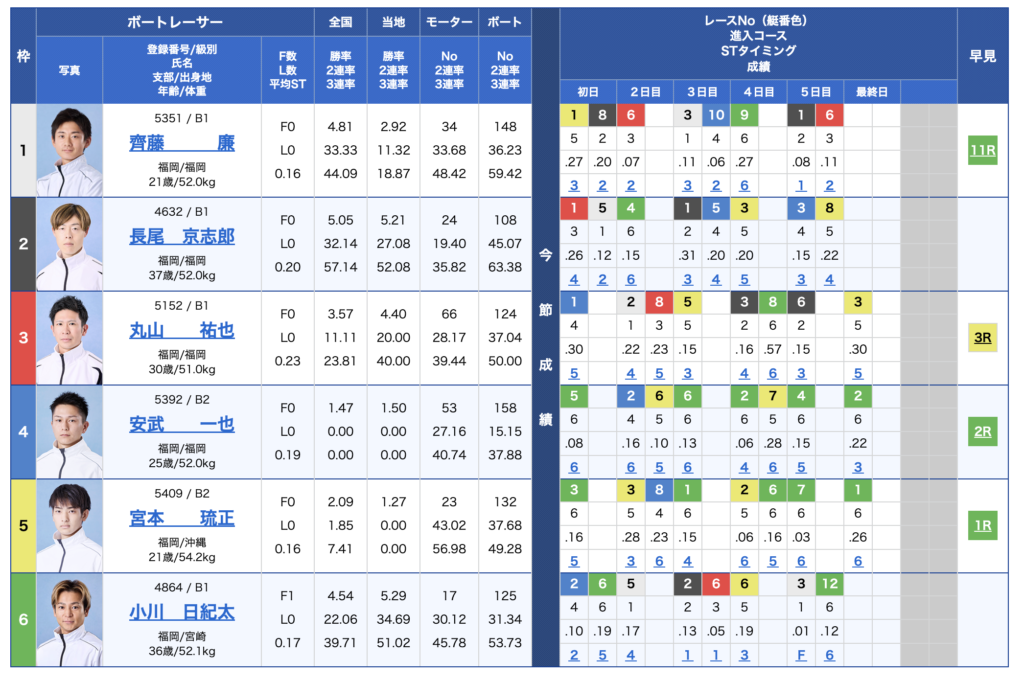 2026年7月15日福岡7R出走表